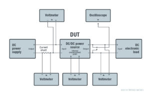 fig-5-scpi-rd-test-system