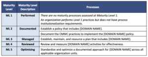 cmmc-maturity-level