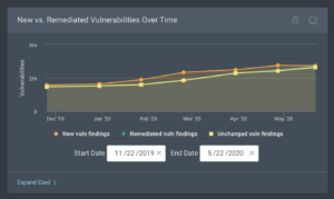 new-vs-remediated-vulnerabilities-over-time