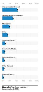 verizon data breach investigations report