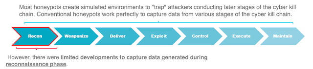 manuka 2 recon cyber kill chain