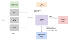 osv 1 diagram