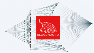 BloodHound Hacking Active Directory Trust Relationships