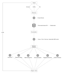 attack surface framework 1 architecture