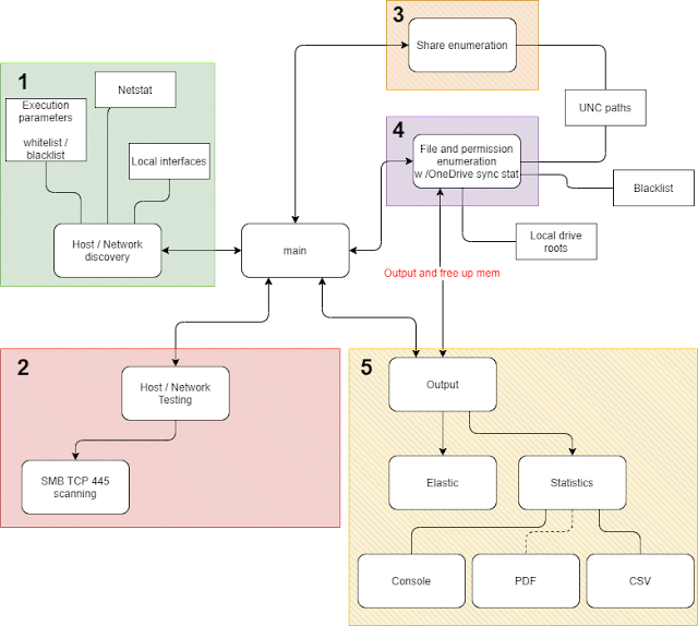 SMBeagle 1 schematic 722920