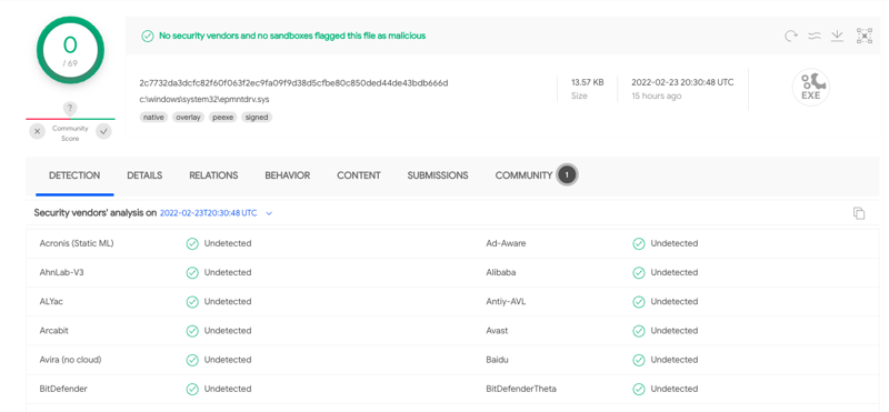 VirusTotal showed 0 detections for used drivers