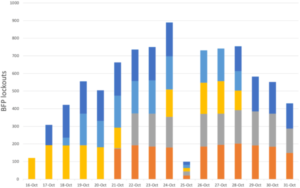bfp lockouts oct 16 oct 31 600x376 1
