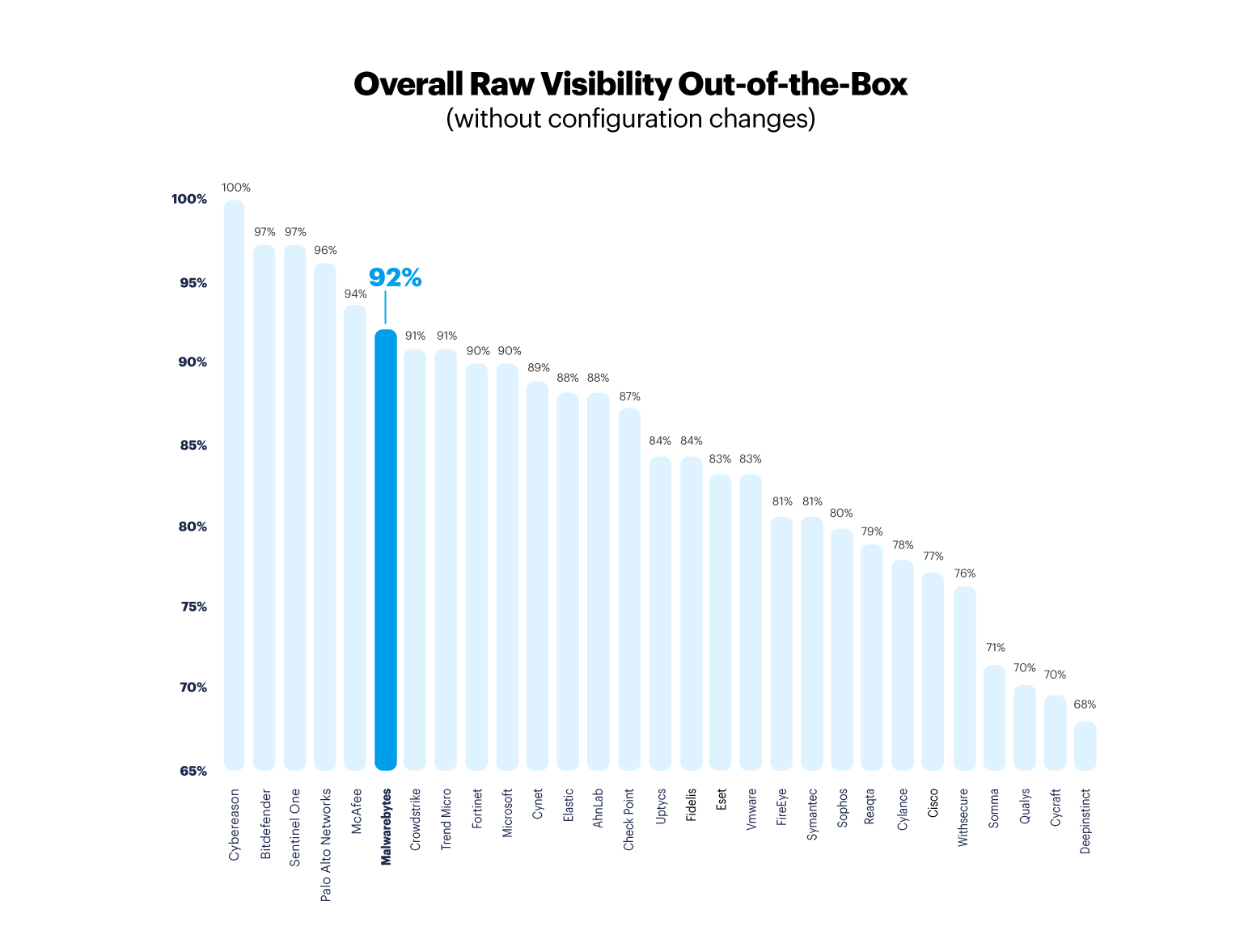 3 MITRE Visibility wihtout config