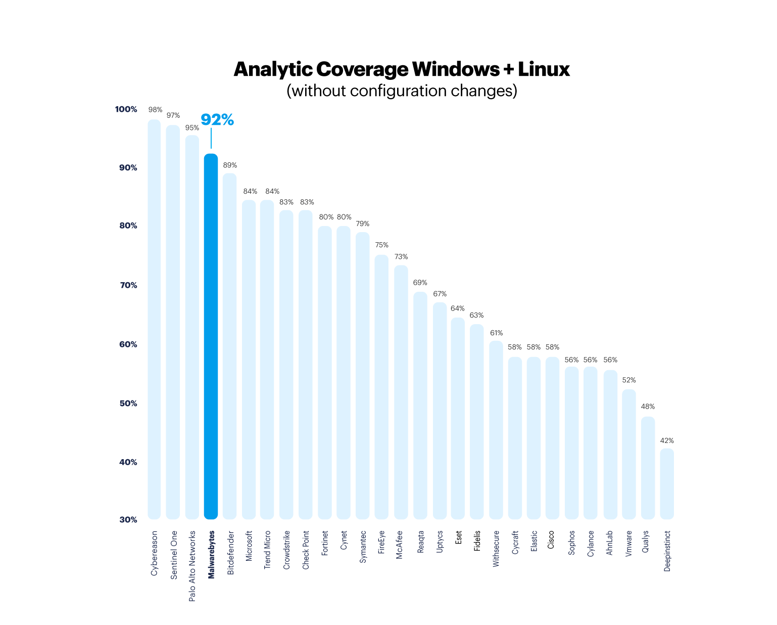 4 MITRE Analytic coverage windows