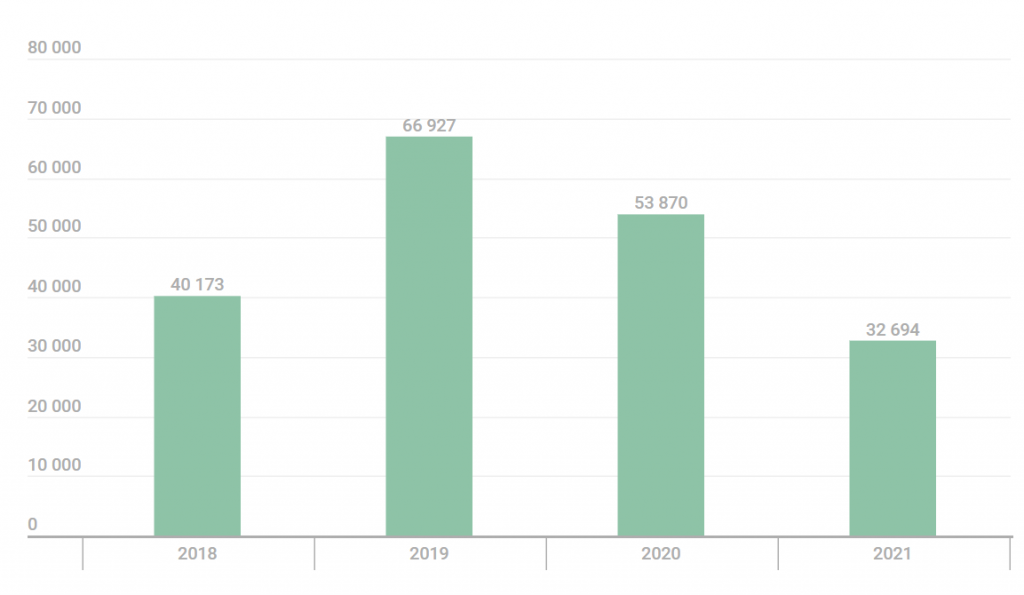 Stalkerware report 2021 01 1024x595 1