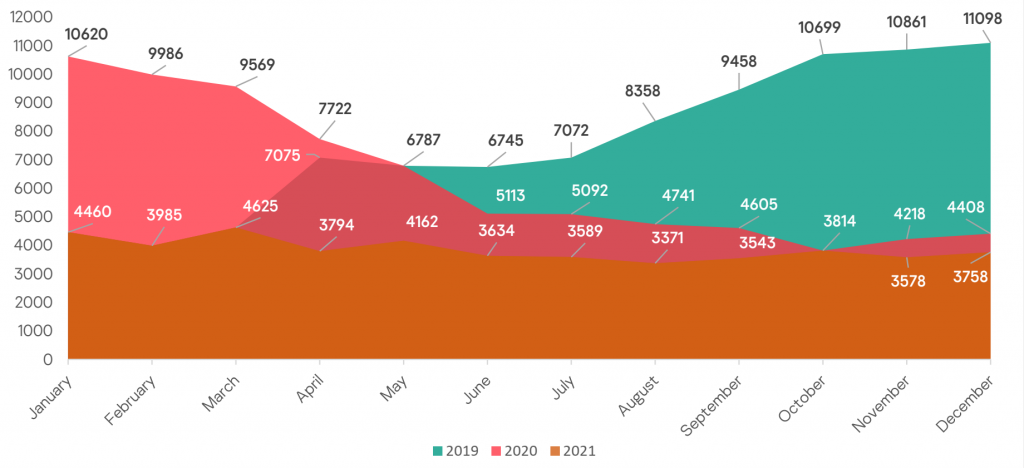 Stalkerware report 2021 eng 02 1024x468 1