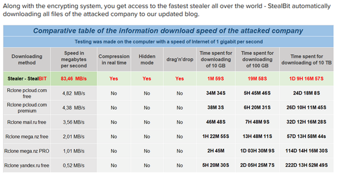 New ransomware trends in 2022 02