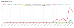 trend 2