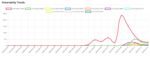 trend 8