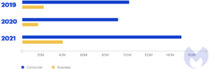 windows malware detections business and consumer 2019 2021