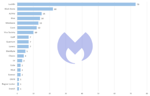 known ransomware attacks in may 2022