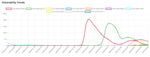 trend 3