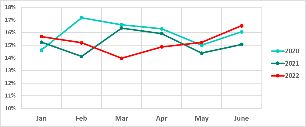 ICS report H1 2022 EN 02