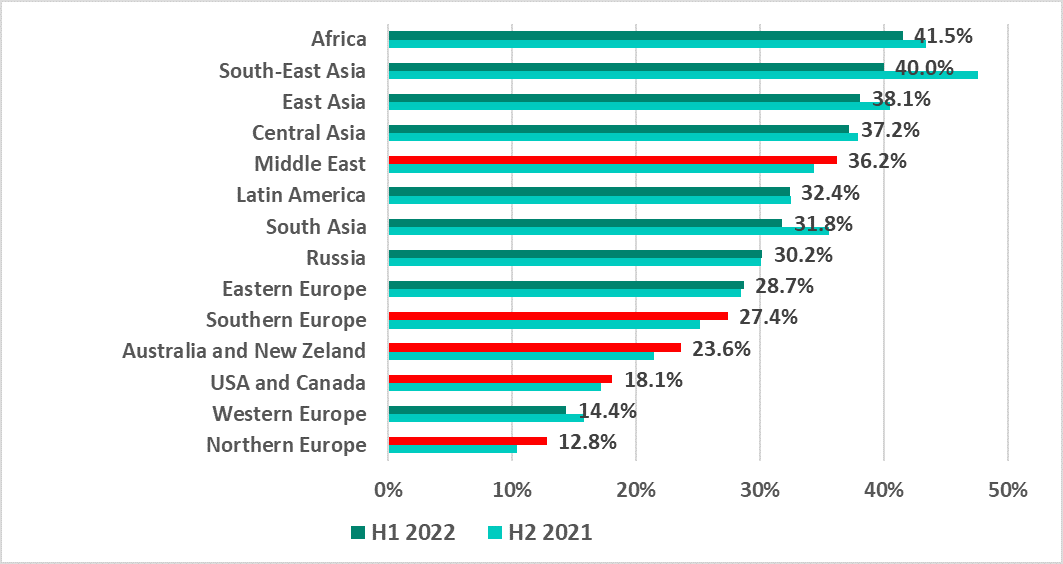 ICS report H1 2022 EN 03