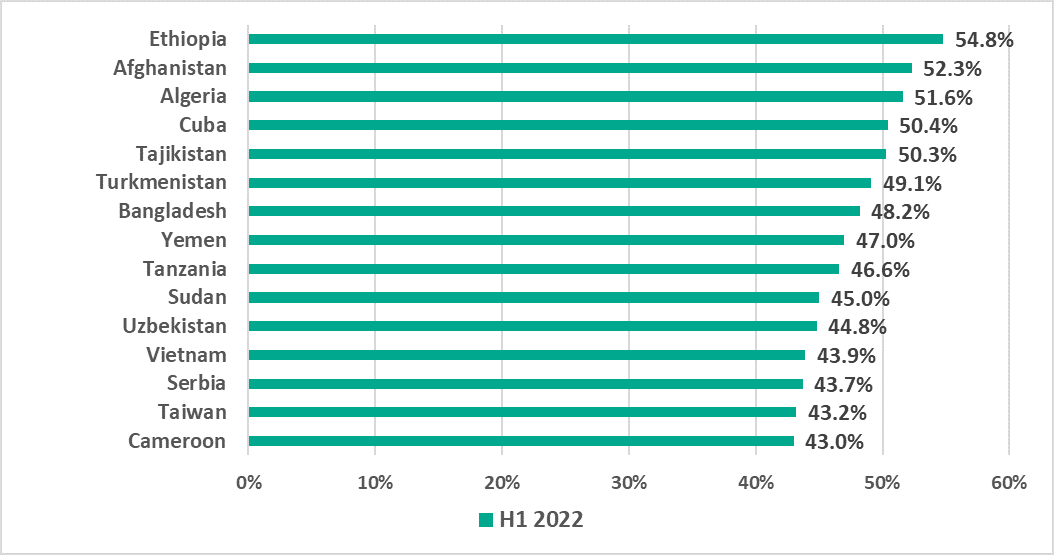 ICS report H1 2022 EN 04