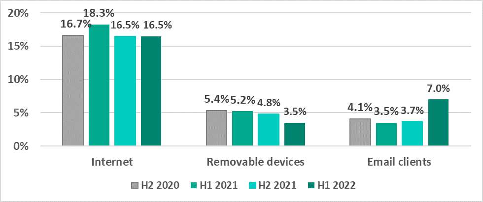 ICS report H1 2022 EN 06