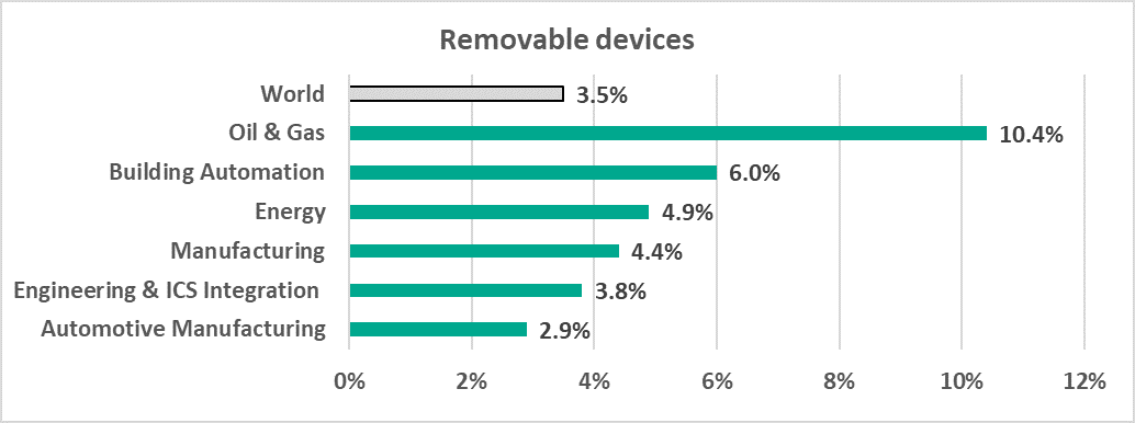 ICS report H1 2022 EN 10