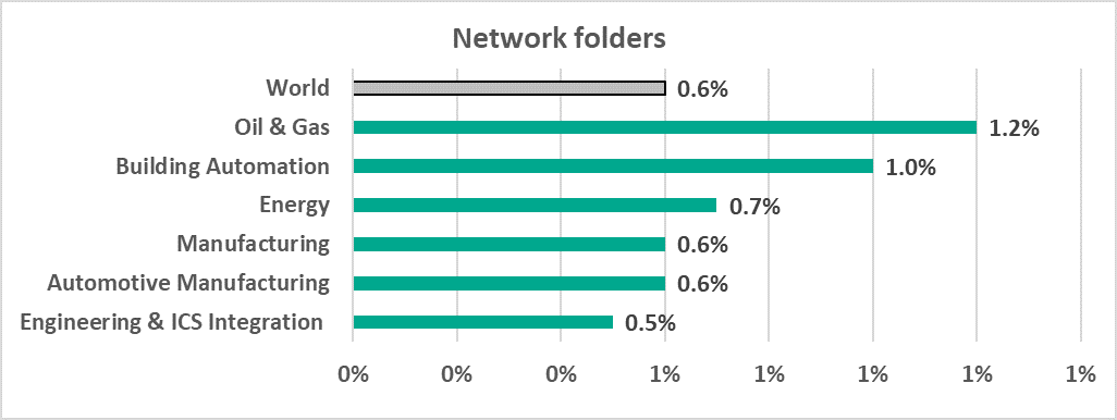 ICS report H1 2022 EN 11