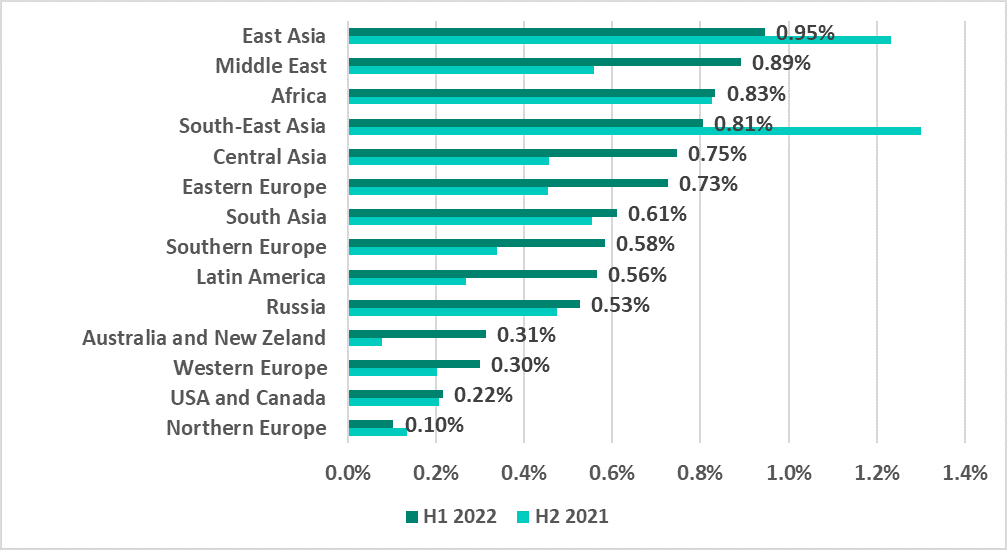 ICS report H1 2022 EN 15