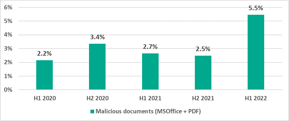 ICS report H1 2022 EN 17