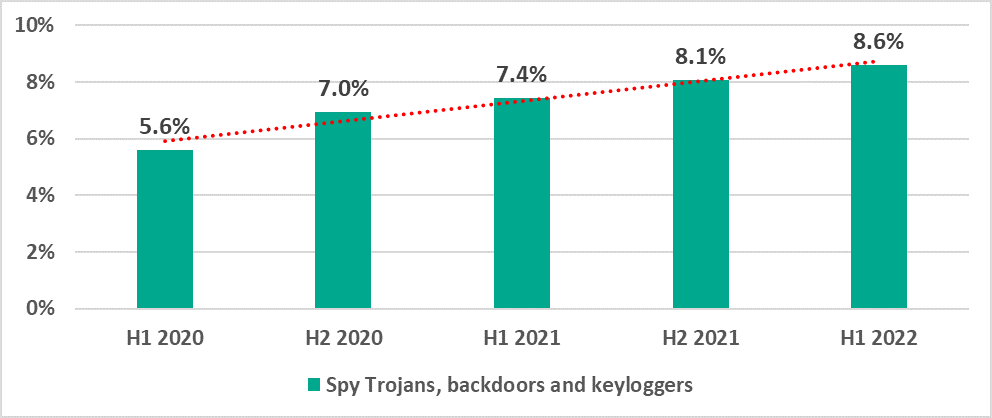 ICS report H1 2022 EN 19