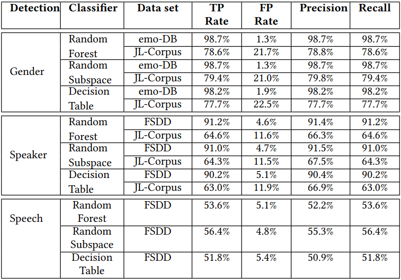 Test results on the OnePlus 7T