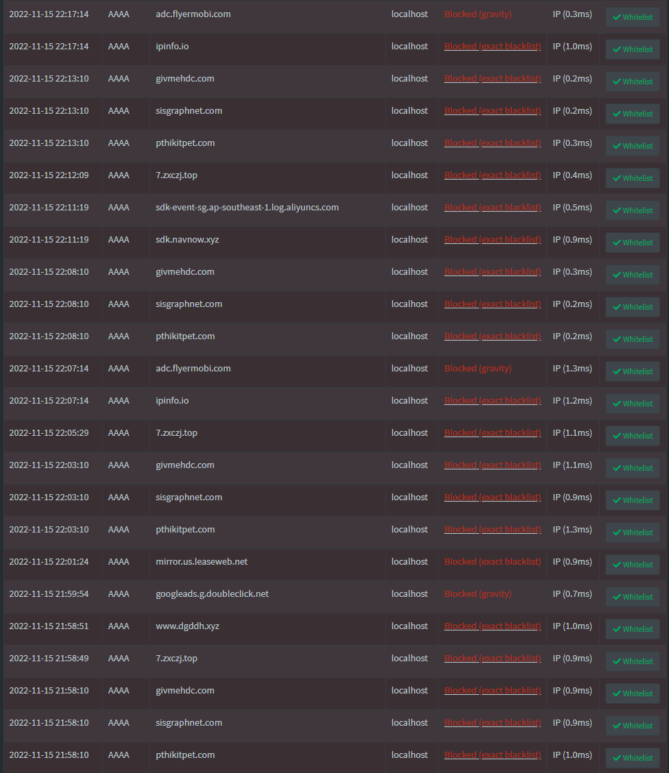 List of malicious domains T95 attempts to connect to