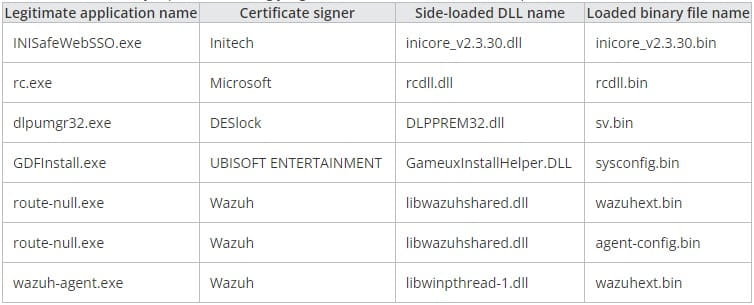 Files used in the latest APT27 campaign