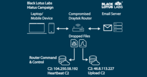 router