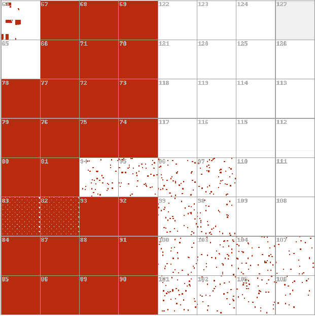 Repeating pattern of Decoy Dog IPv4 resolution