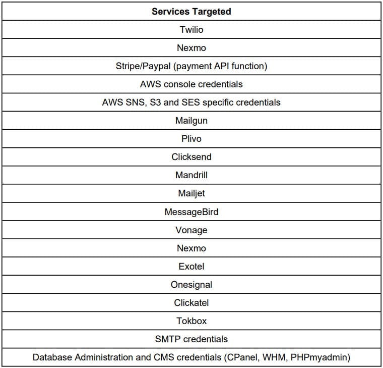 All services targeted by Legion