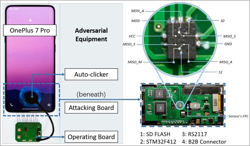 BrutePrint attack diagram