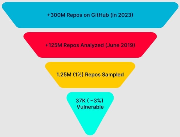 Test diagram