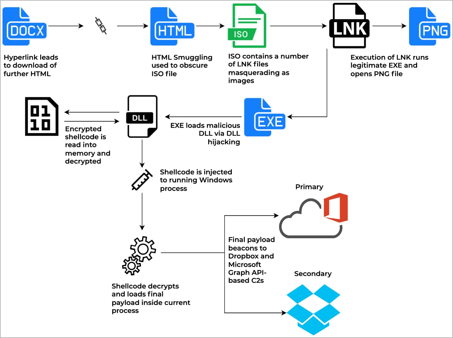 Malicious flyer sent by APT29