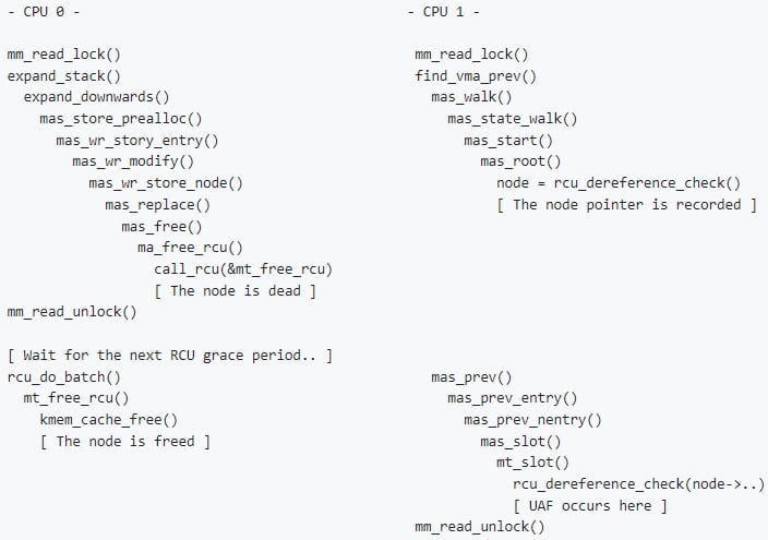 a race condition scenario in a multi-CPU system that results in a Use-After-Free (UAF) vulnerability due to the StackRot issue in the Linux kernel