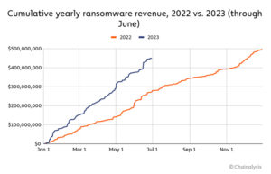 ransomware