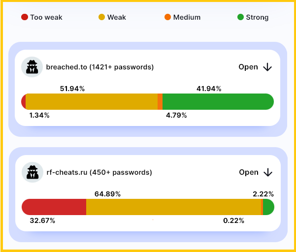 Stronger passwords for BreachForums accounts