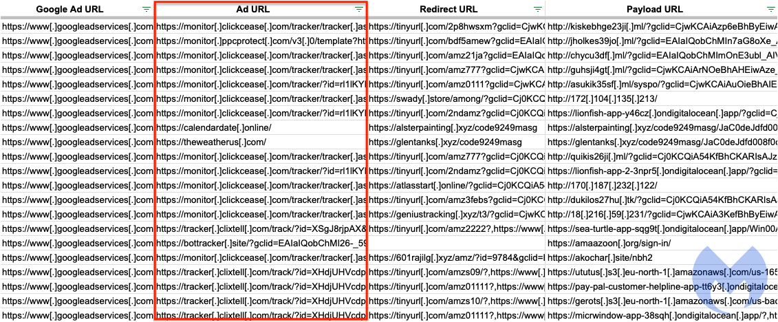 Spreadsheet used to report malvertising incidents