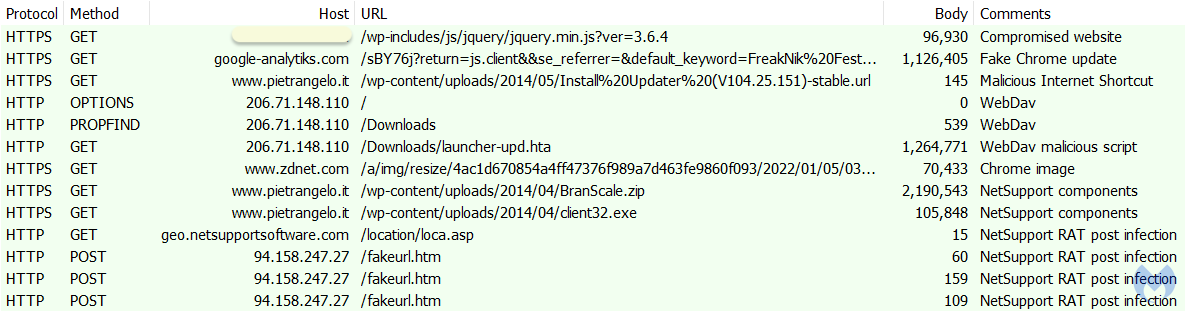 Web traffic from full infection