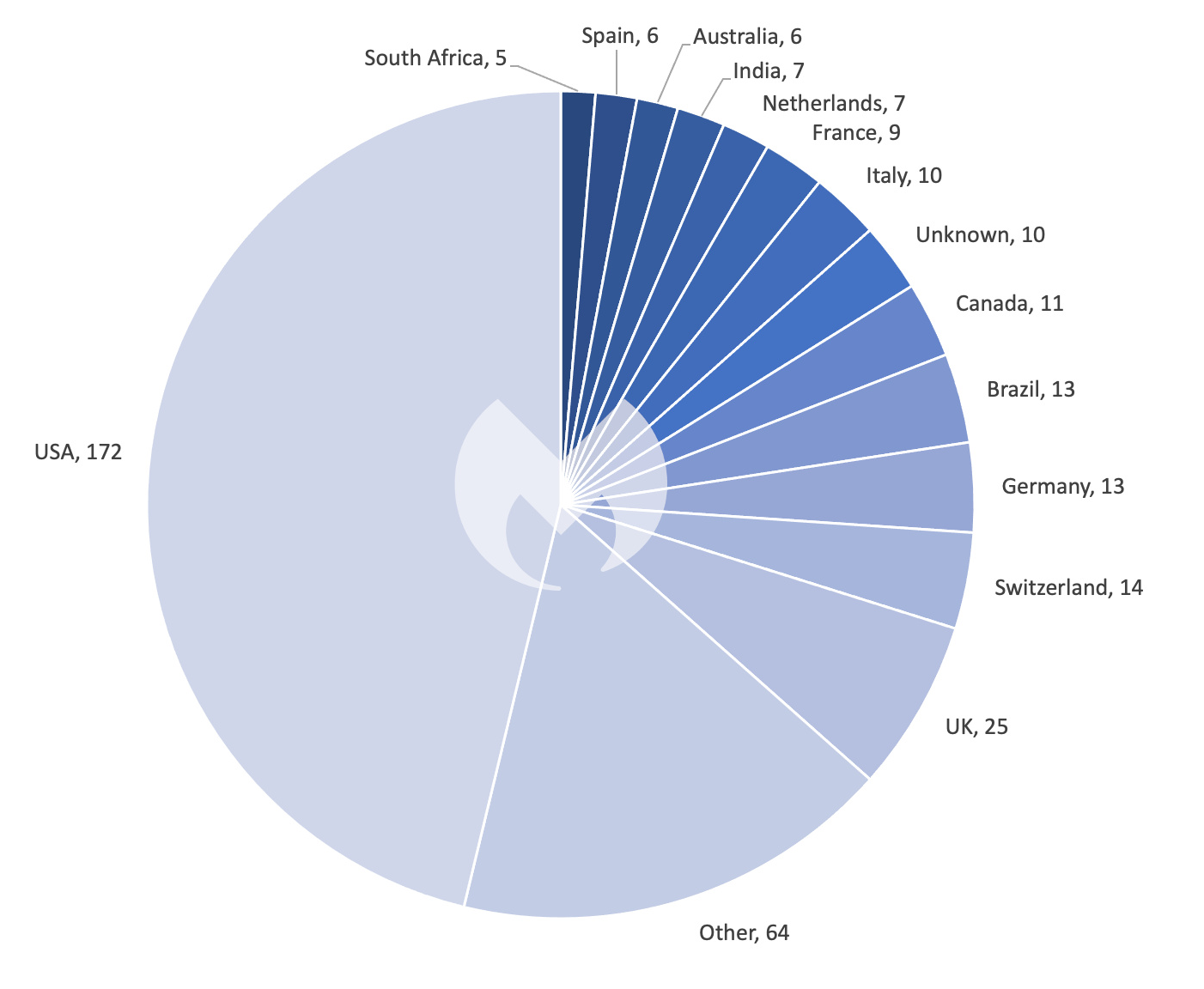 Known ransomware attacks by country, June 2023