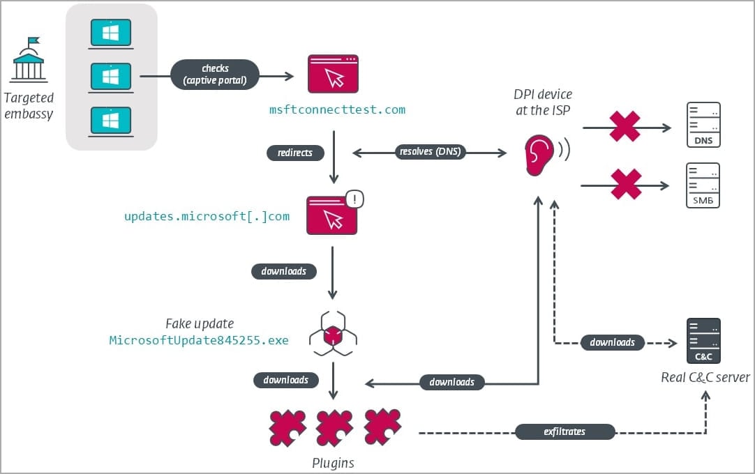 Infection chain