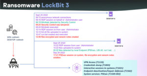 lockbit