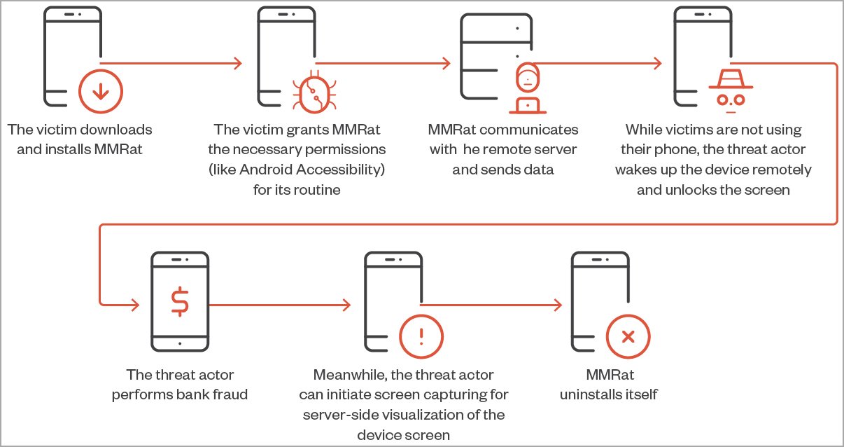 MMRat attack chain