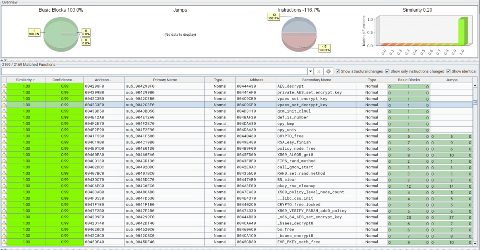 Code similarity rate on Bindiff