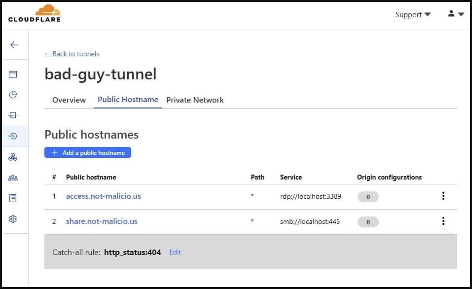 Setting up a malicious tunnel